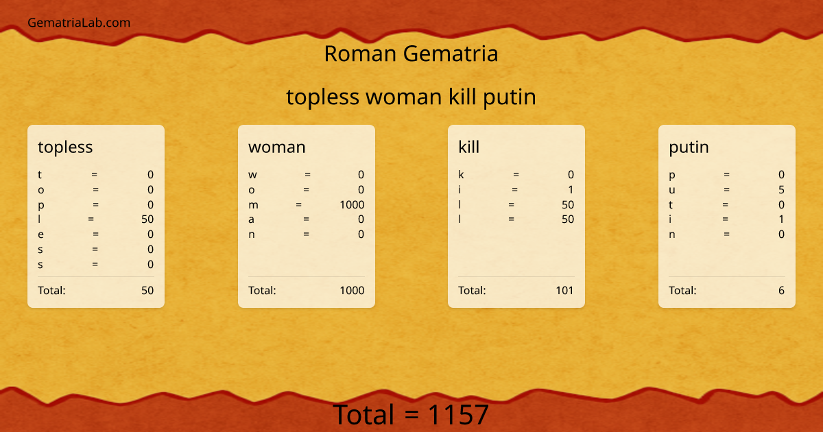 topless woman kill putin in roman Gematria
